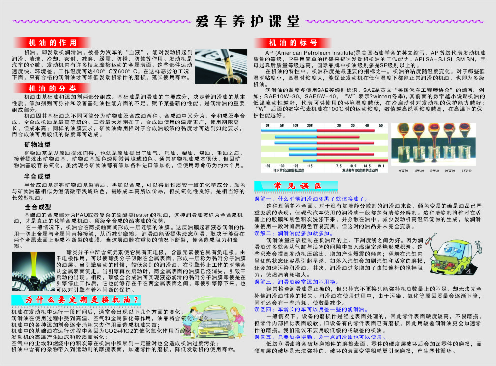 愛車(chē)養護講堂——機油篇